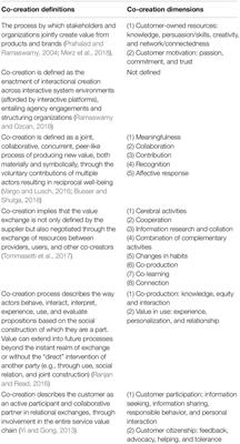 Value Co-creation in Third-Party Managed Virtual Communities and Brand Equity